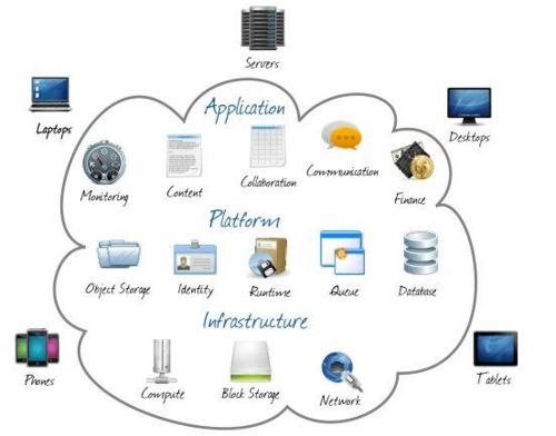 云计算装备技术服务 前沿技术与创新应用