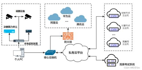 2023年“中银杯”四川省职业院校技能大赛云计算应用赛项样题卷②解析——聚焦云计算装备技术服务能力培养