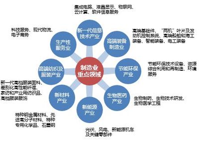 一核双心映高铁 无锡东站高铁新城引领云计算装备技术服务新篇章