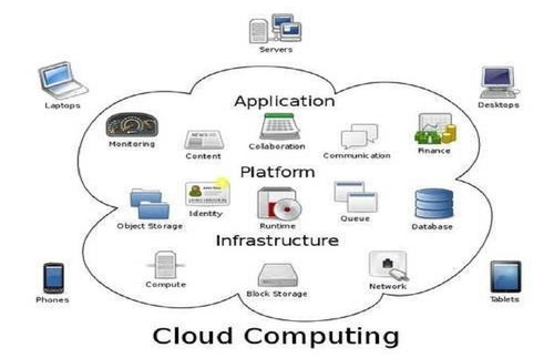 分布式存储技术与云计算装备技术服务 构建数字未来的坚实底座
