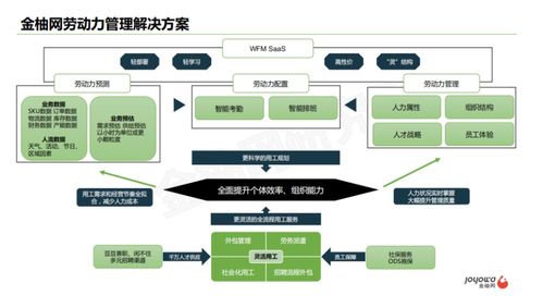 金柚网推出新一代劳动力管理SaaS产品 解锁排班与审批配置的灵活效能