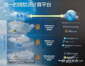 微软转型之路 九成员工将投身云计算技术服务新纪元