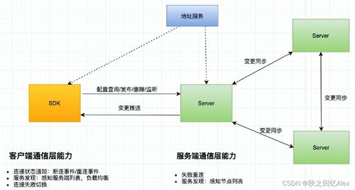 Nacos 原理及其在云计算装备技术服务中的应用