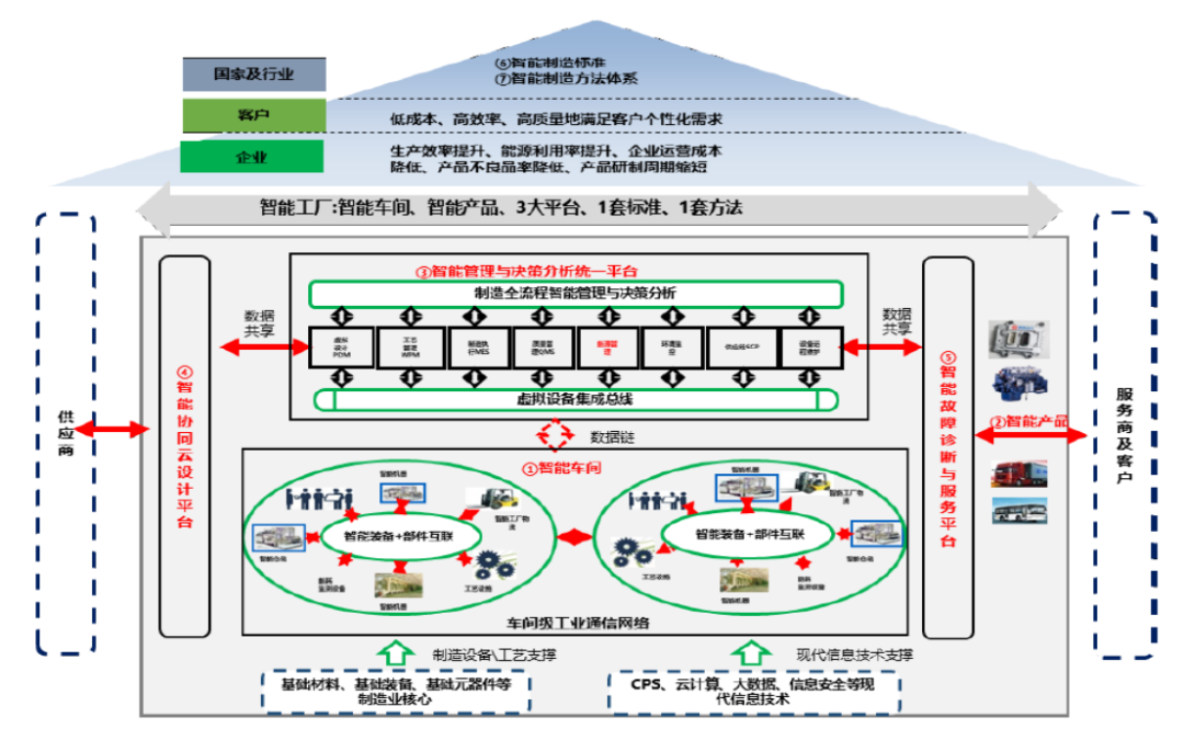 山东制造的“智”胜之道 人工智能与云计算装备技术服务